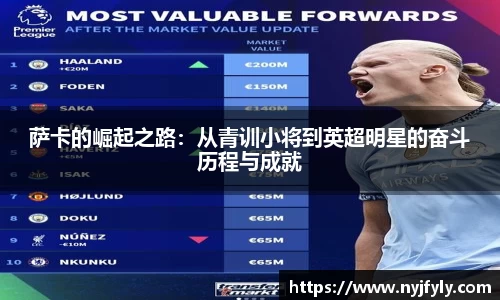 萨卡的崛起之路：从青训小将到英超明星的奋斗历程与成就