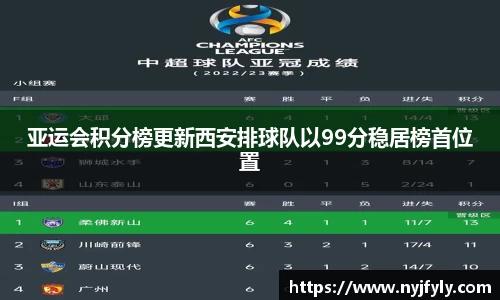 亚运会积分榜更新西安排球队以99分稳居榜首位置