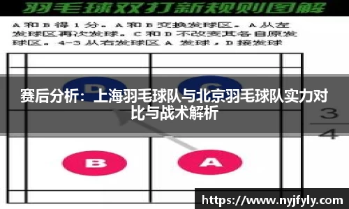 赛后分析：上海羽毛球队与北京羽毛球队实力对比与战术解析